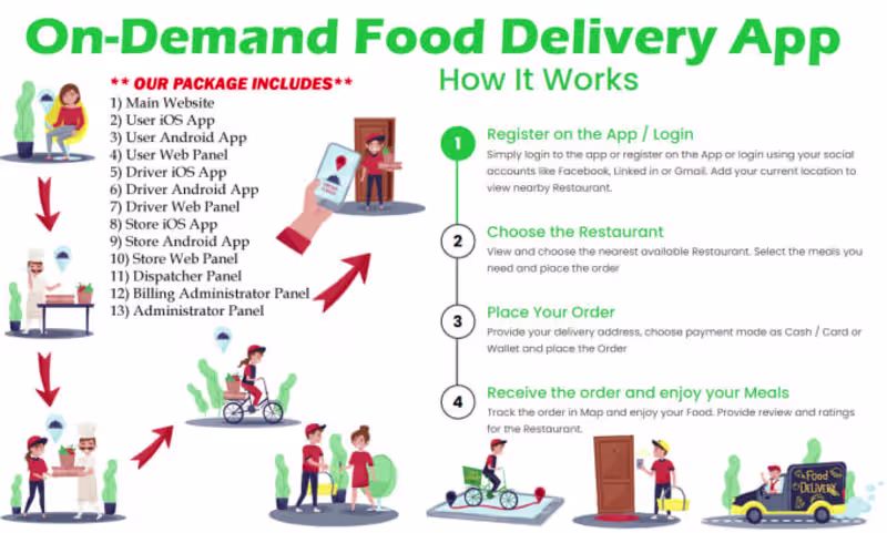 Cover image for I will develop food delivery app like uber eats, doordash, grub…