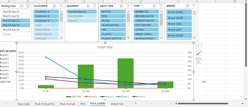 Cover image for FMCG Market Analysis & Automation Dashboard
