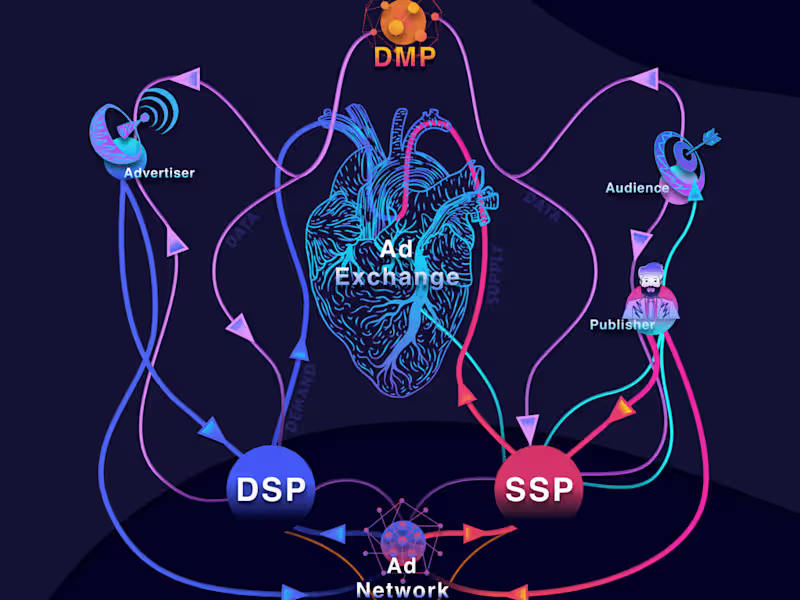 Cover image for Scalable Product Development in two-sided-marketplace