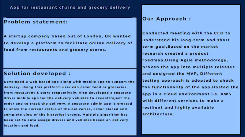 Cover image for App for restaurant chains and grocery delivery
