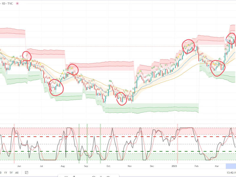 Cover image for PTS HFT Indicator (93% signals effectiveness)