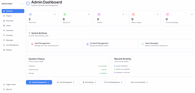 Cover image for Charitify - Successful charitable projects