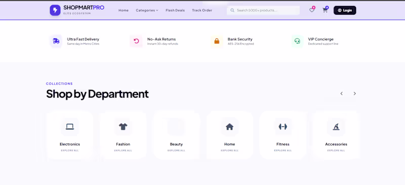 Cover image for A fully functional e-commerce platform