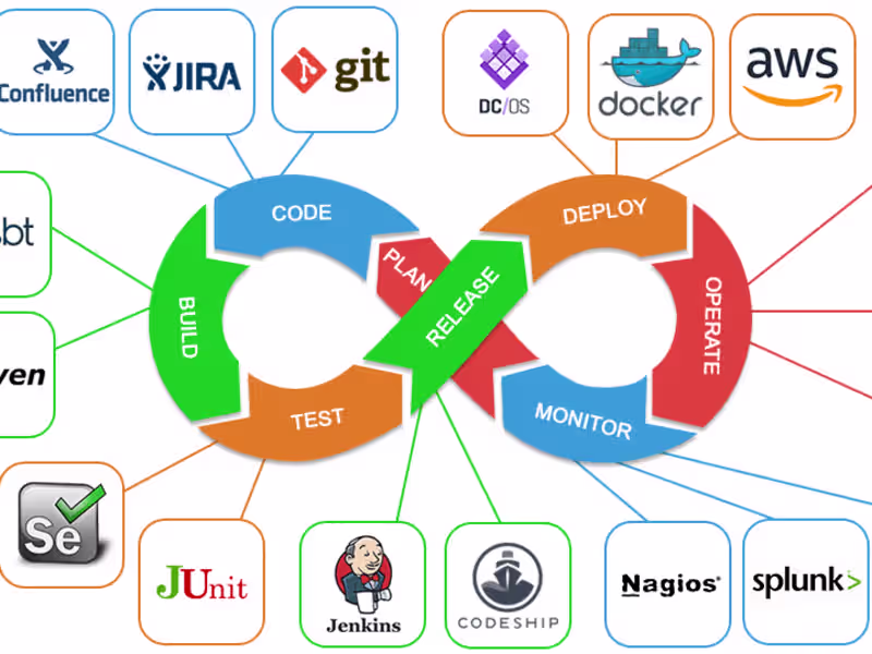 Cover image for DevOps