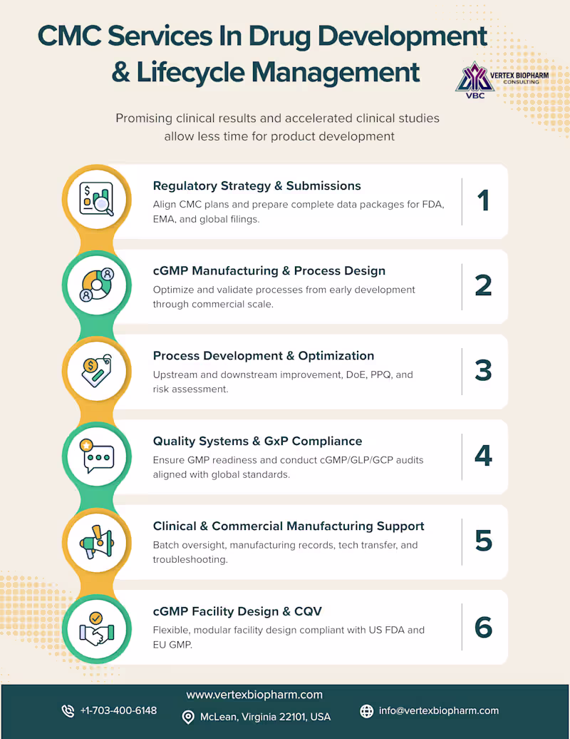 Cover image for Graphic design