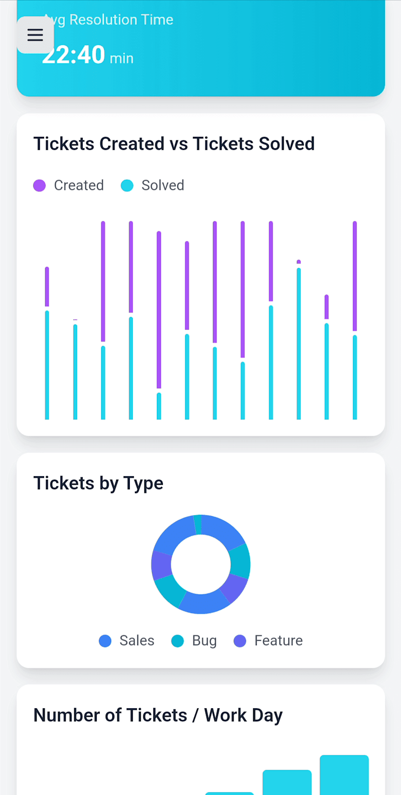 Cover image for CRM dashboard