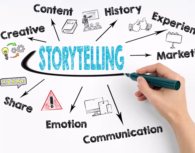 Cover image for The Role of Storytelling in Tech Products
