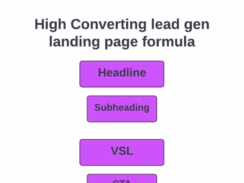 Cover image for Get a high converting landing page for your sales page