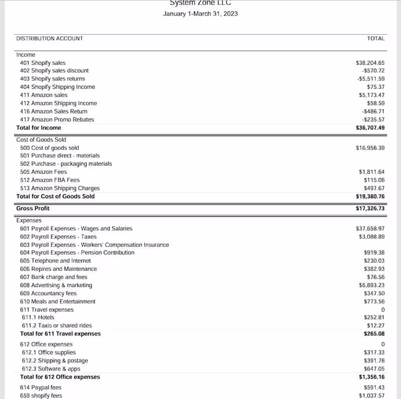 Cover image for Ecommerce Bookkeeping for Shopify, Amazon, Walmart