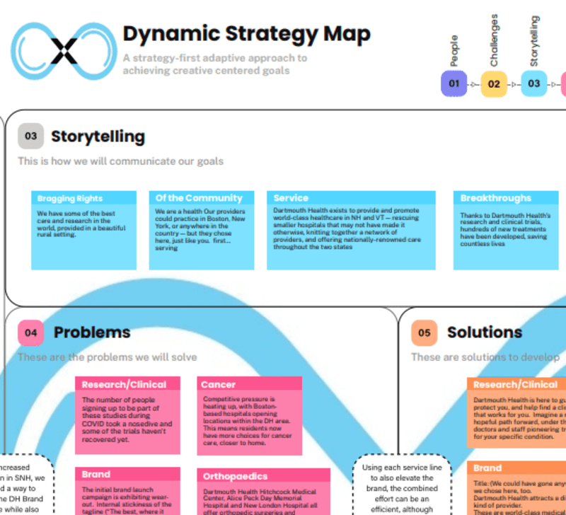 Cover image for Dynamic Strategy Map