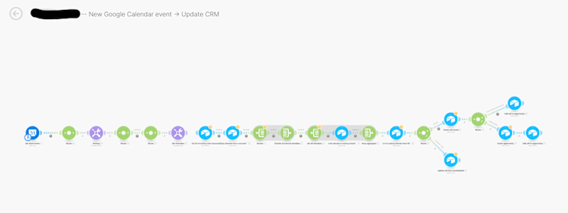Cover image for CRM Automation