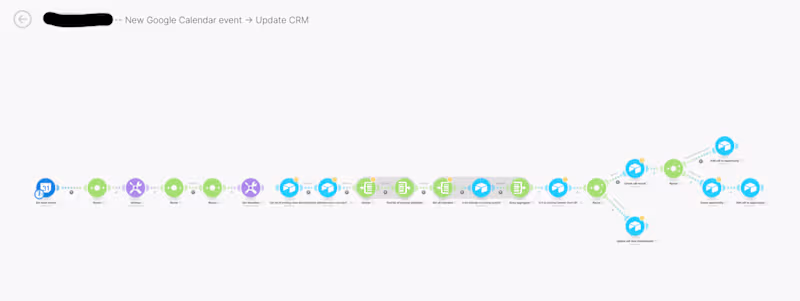 Cover image for CRM Automation
