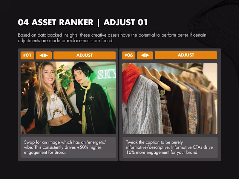 Cover image for Social Media Engagement Lift Report