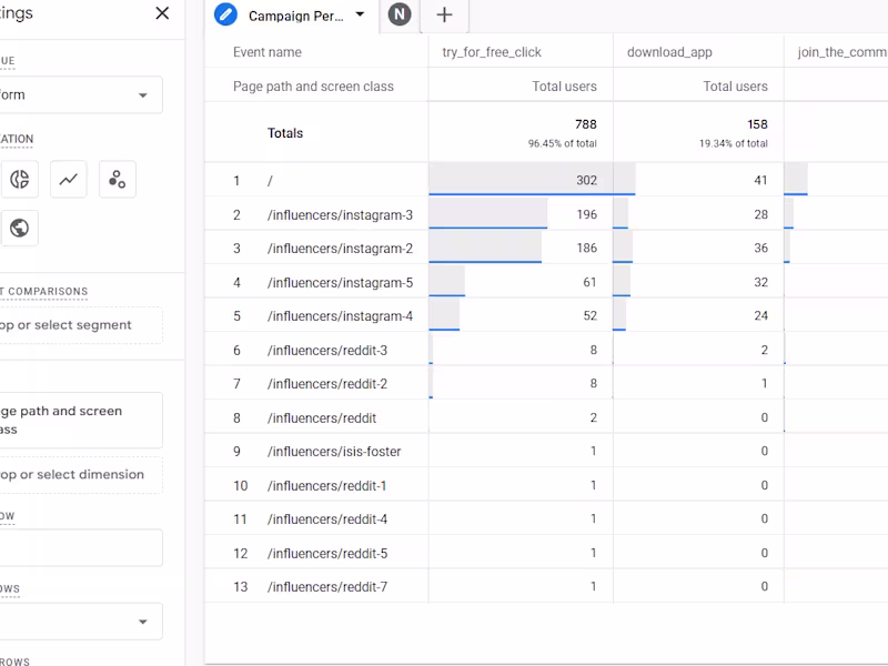 Cover image for I will setup google analytics 4, ga4, tag manager, FB Pixel