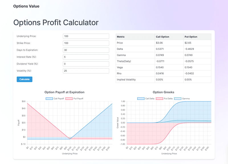 Cover image for Options Profit Calculator