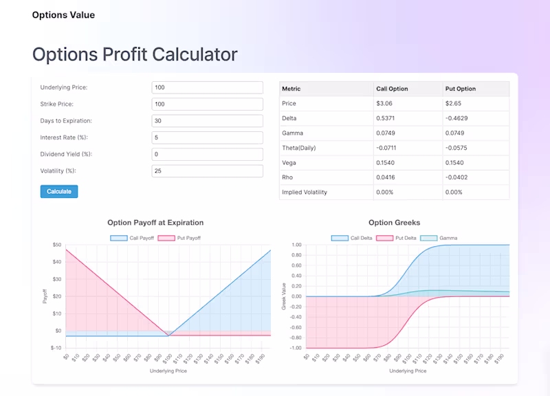 Cover image for Options Profit Calculator