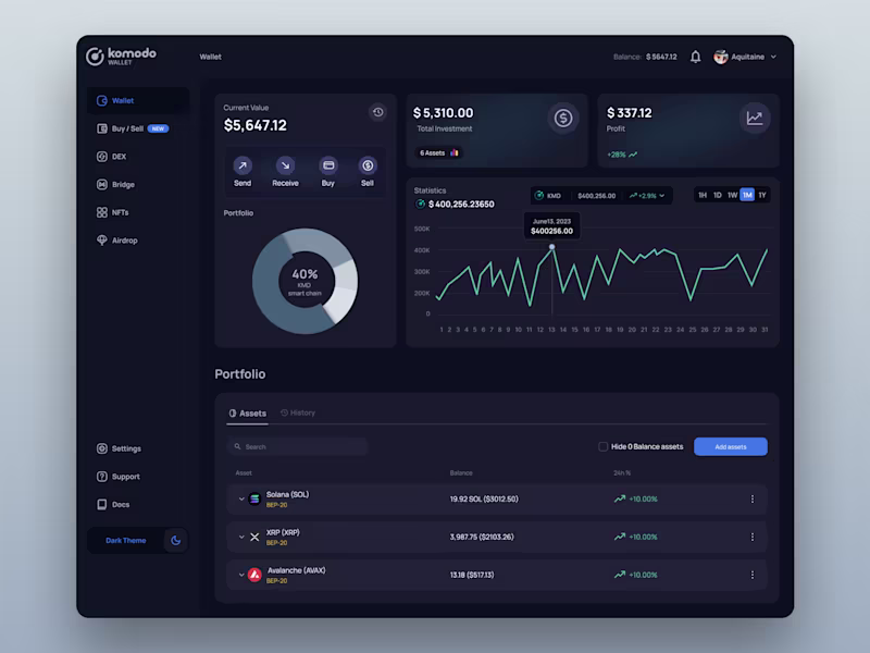 Cover image for Crypto Wallet Dashboard UI/UX Design