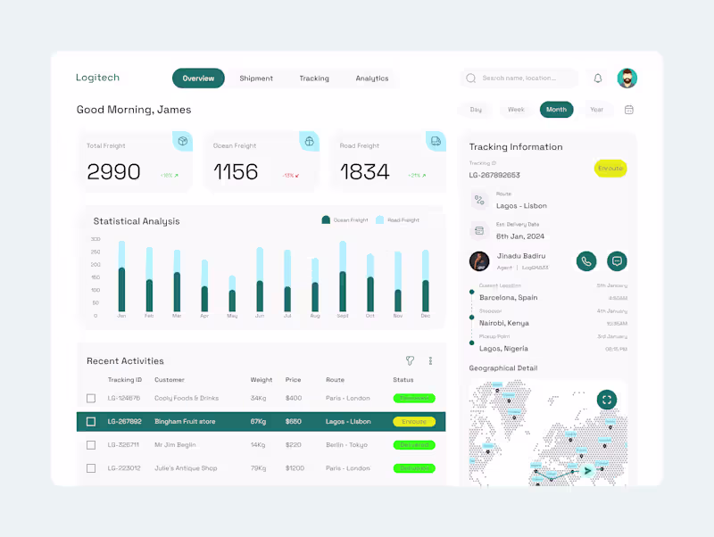 Cover image for Logistics Company Dashboard