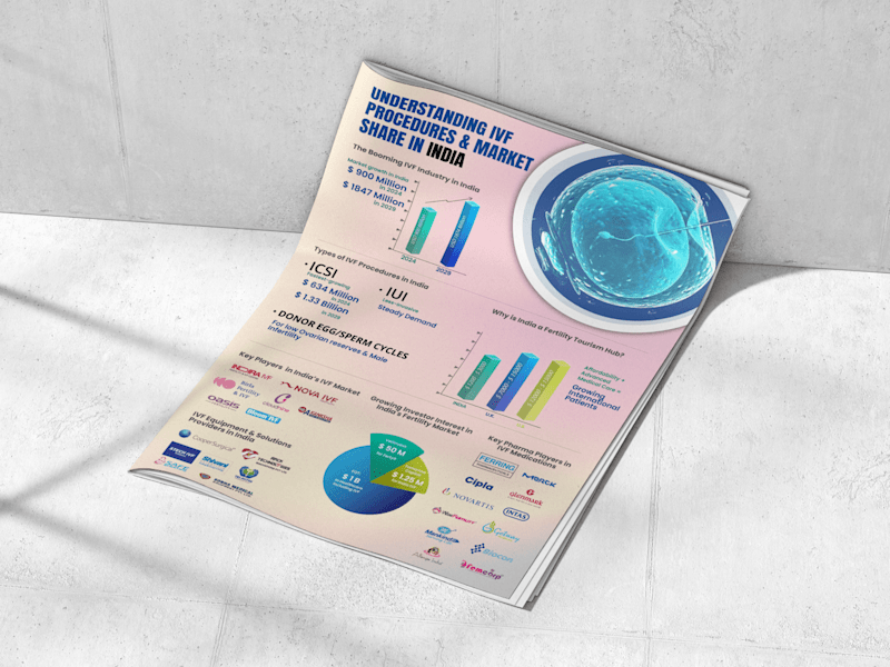 Cover image for IVF Infographic Design, Poster Design
