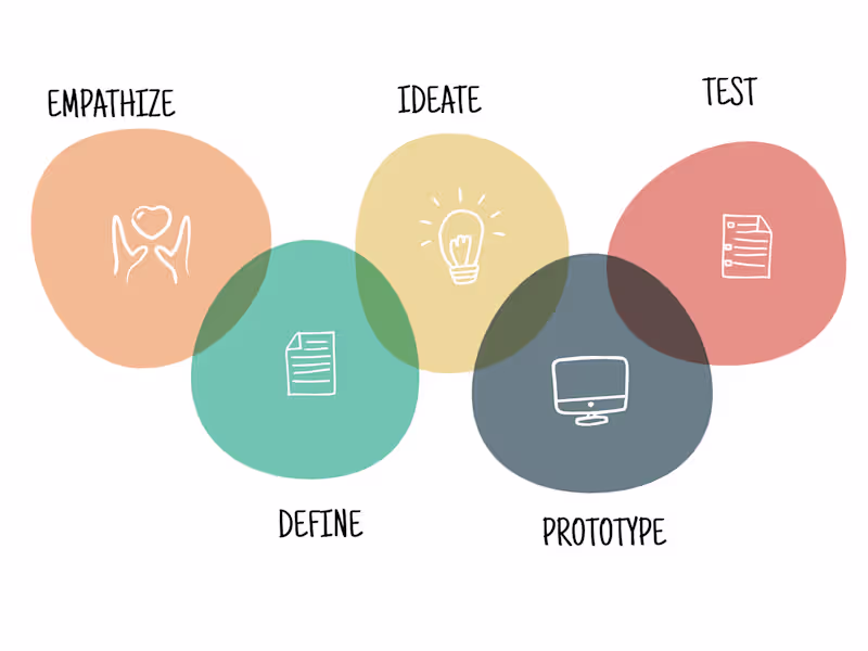 Cover image for Transform Your User Experience with Expert UX Design Services