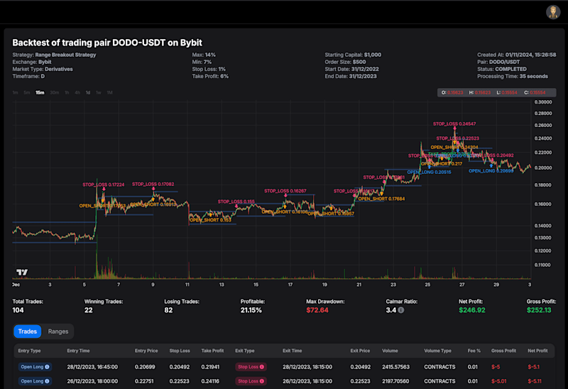 Cover image for Development and Backtesting of Algorithmic Trading Strategies