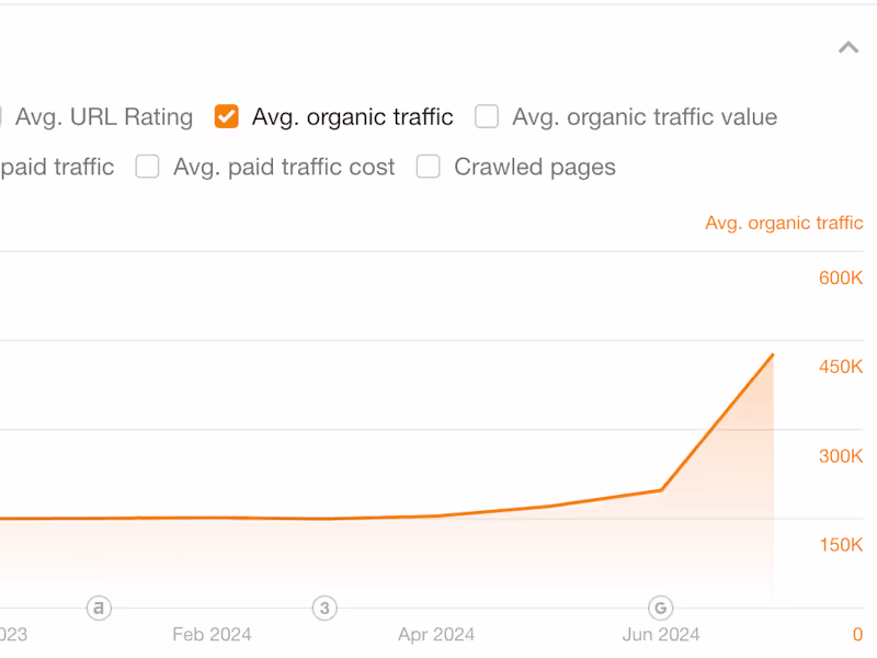 Cover image for Search Engine Optimization (SEO)