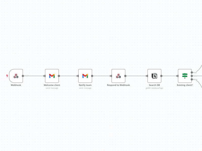Cover image for Lead workflow migration and Notion integration