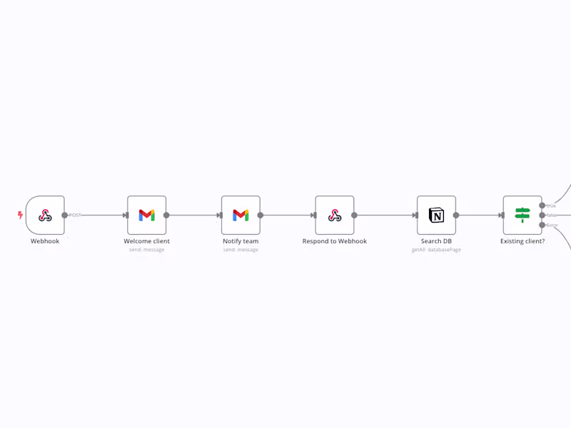 Cover image for Lead workflow migration and Notion integration