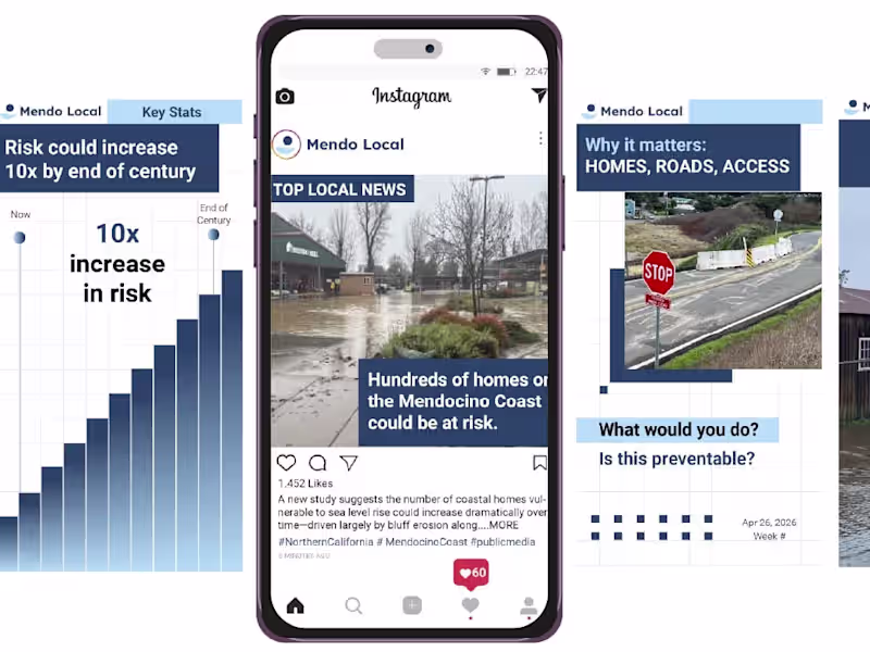 Cover image for Currently working on