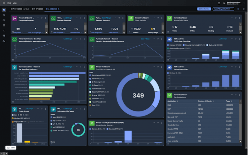 Cover image for Pentest Engagements