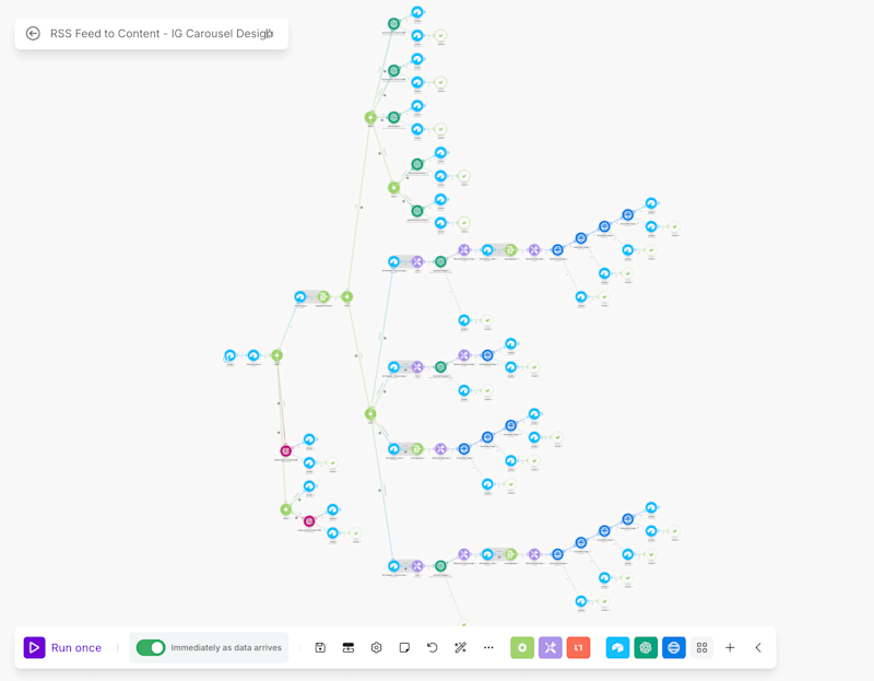 Cover image for Automated Instagram Carousel Content for AI News