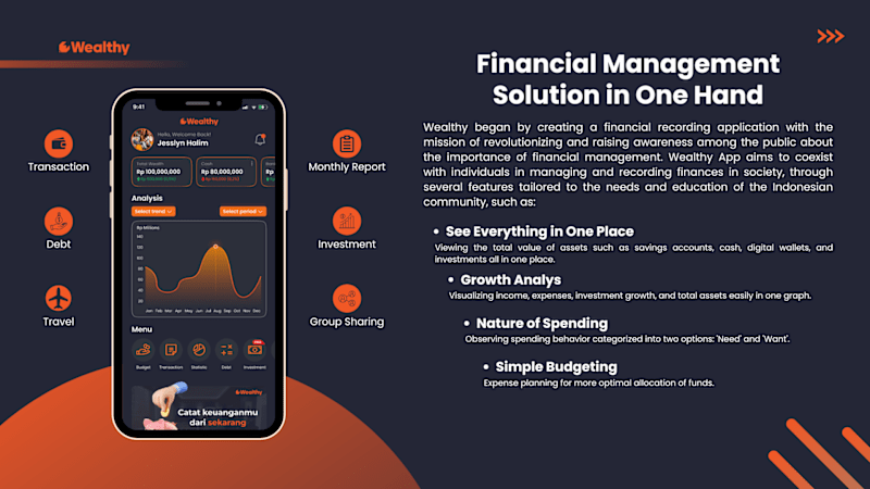 Cover image for Wealthy App: Transforming Financial Behavior Analysis