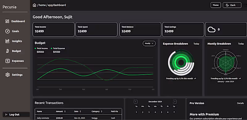 Cover image for Finance Dashboard