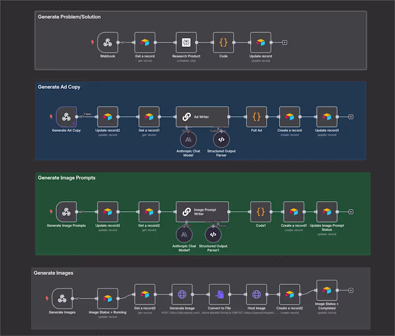 Cover image for AI-Powered Ad Generation System