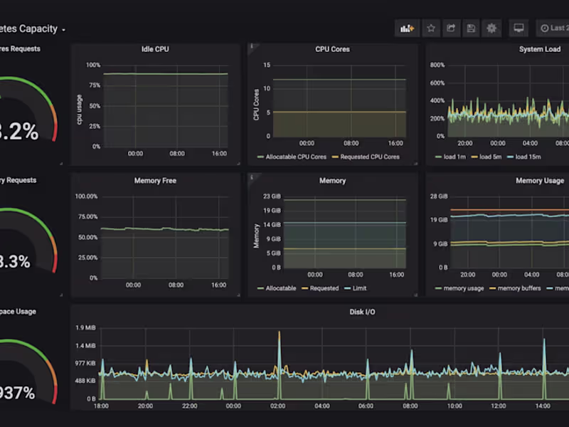 Cover image for Grafana dashboard creation