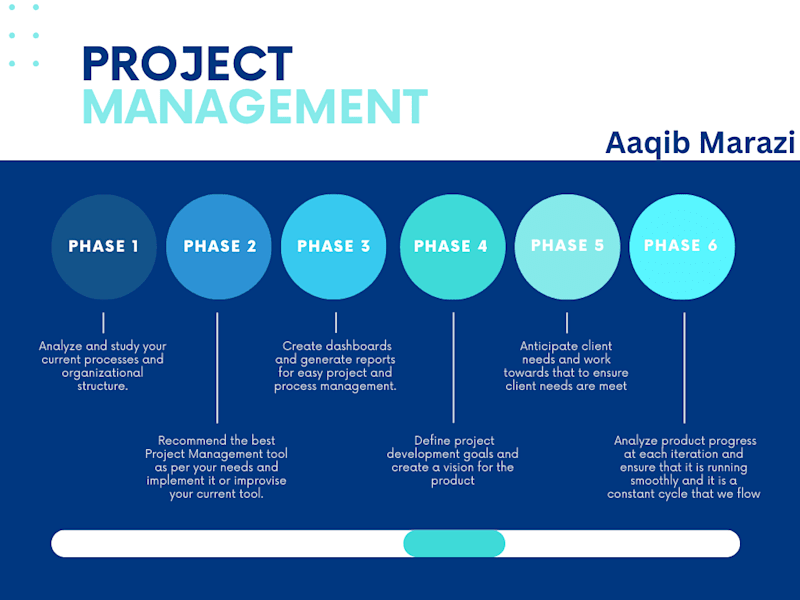 Cover image for Results-Driven Project Manager