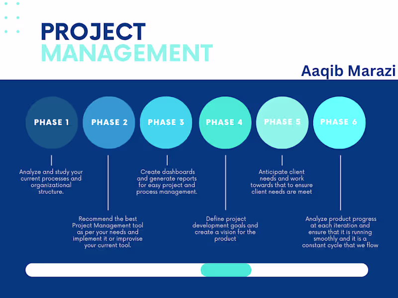 Cover image for Results-Driven Project Manager