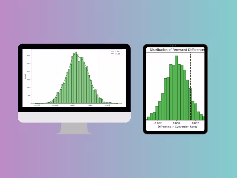 Cover image for A/B Testing For an E-commerce Store