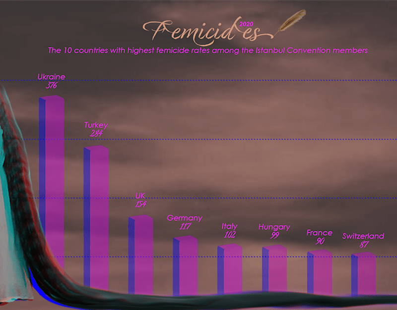 Cover image for Femicides in 2020 on Behance