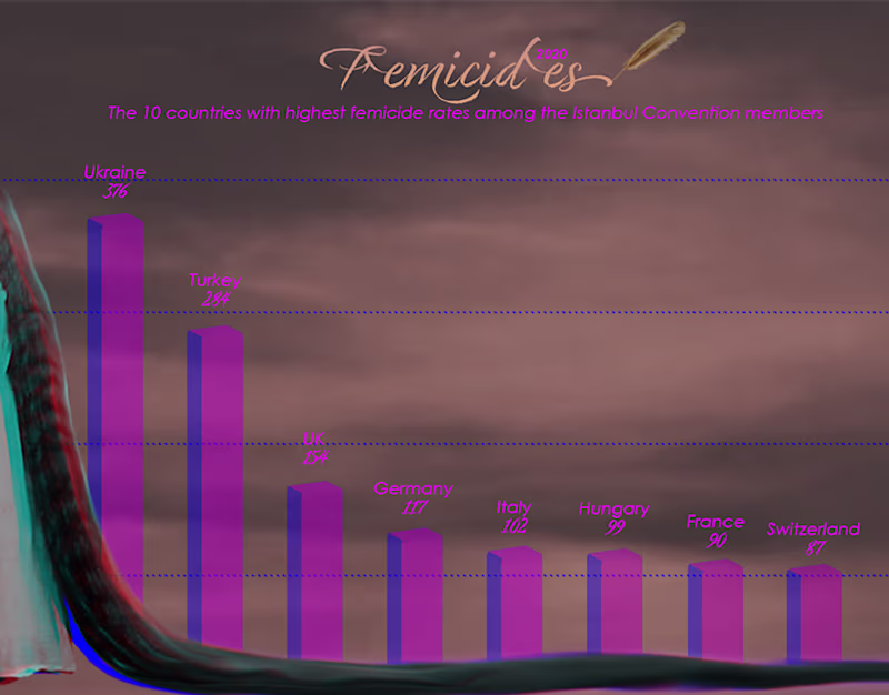 Cover image for Femicides in 2020 on Behance