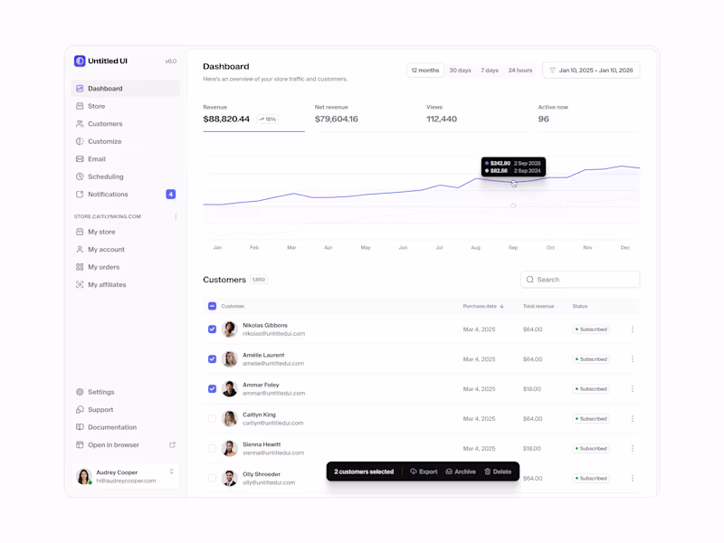 Cover image for Sales dashboard — Untitled UI