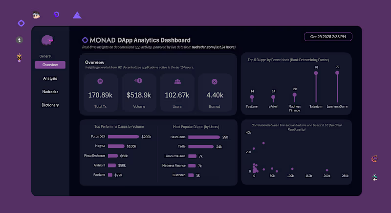 Cover image for I built a real-time dashboard that updates automatically all...