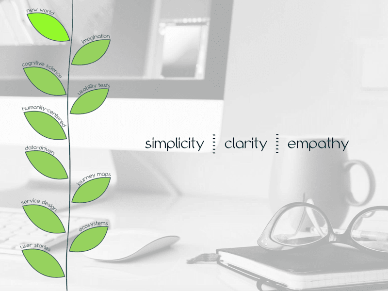 Cover image for Senior UX Designer