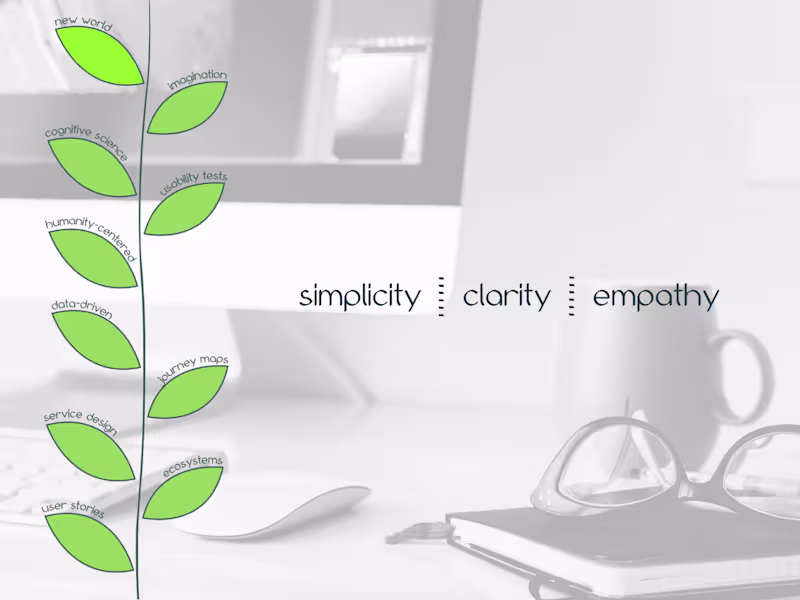 Cover image for Senior UX Designer