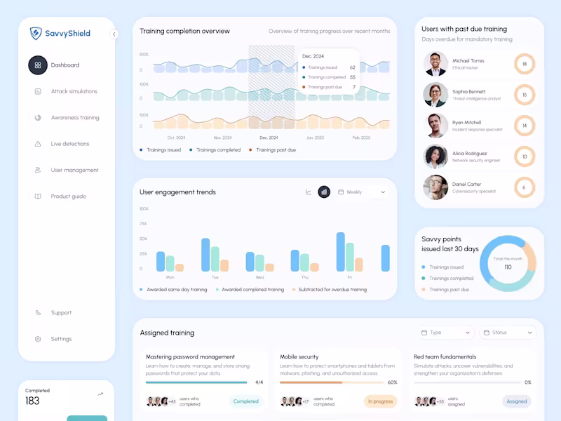 Cover image for Cybersecurity Platform UI/UX Design