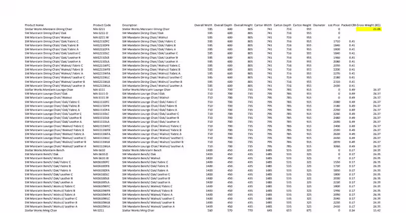Cover image for Stellar Works Bundles Project
