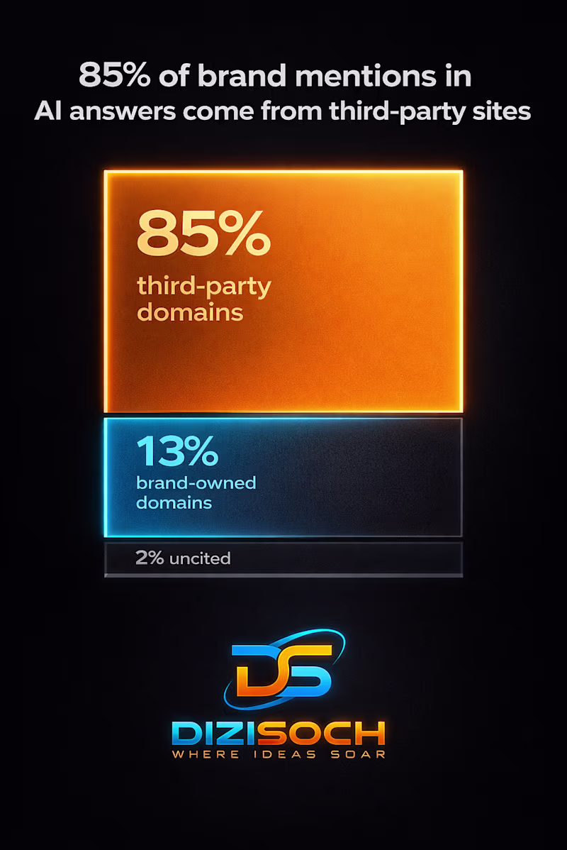 Cover image for Most brands are playing the