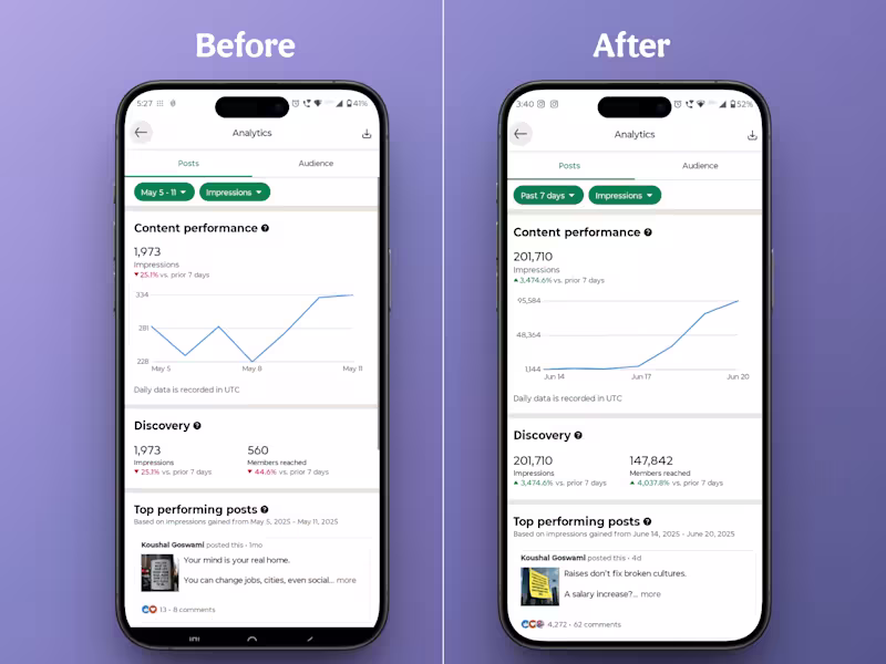 Cover image for LinkedIn Management – Organic Growth + Personal Branding 