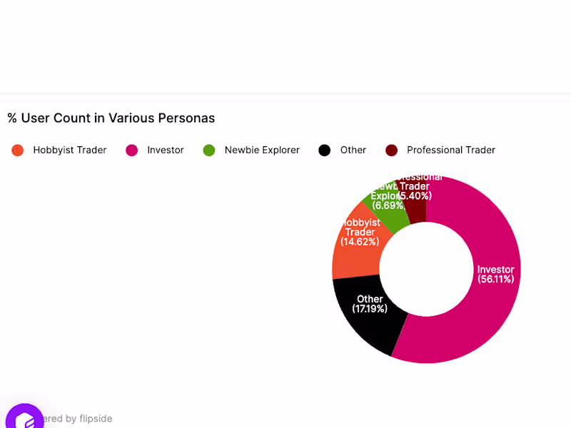Cover image for Flipside Dashboards