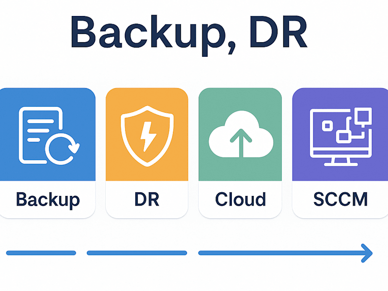 Cover image for Backup Services – Managed by Experts